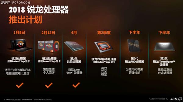 Computex 2018前瞻之CPU篇：频率是今年“大战”主题