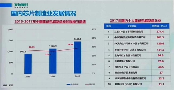 华虹12寸晶圆厂装备大陆最先进沉浸式光刻机：迈向14nm