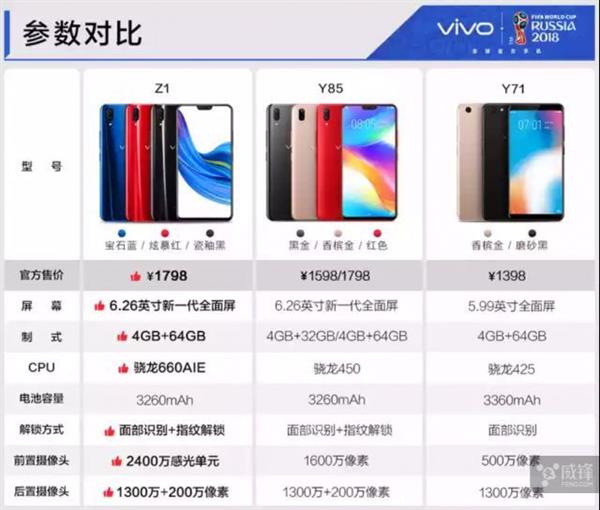 OPPO/vivo都开始玩性价比：友商可不好过了