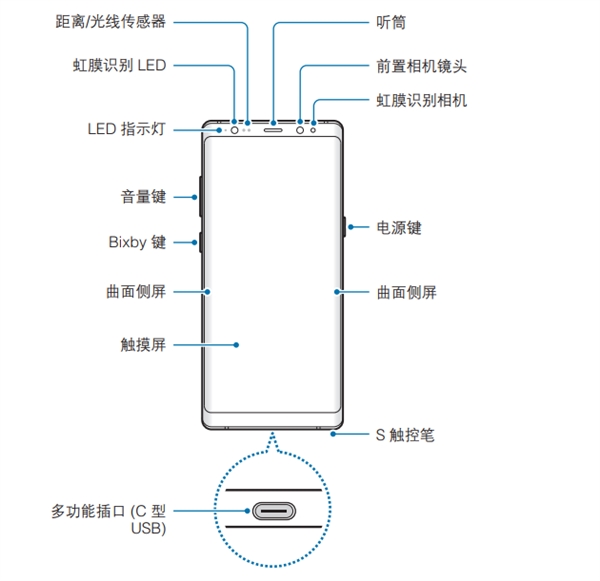 三星Note 9正面外形曝光：额头/下巴比Note 8更窄
