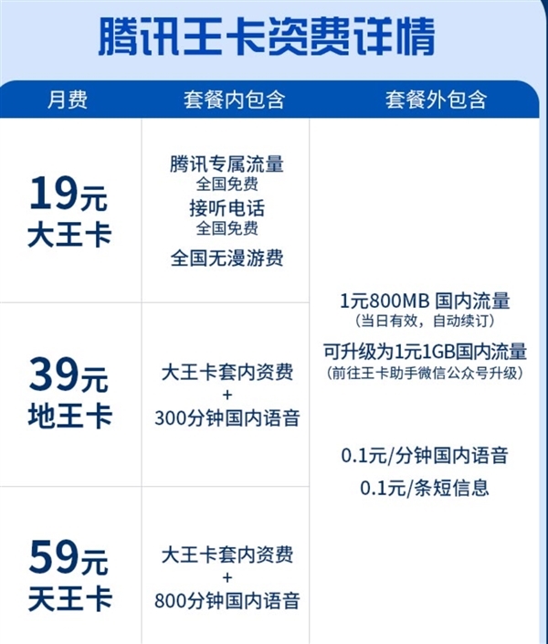 腾讯王卡充值送QQ绿钻 最长12个月