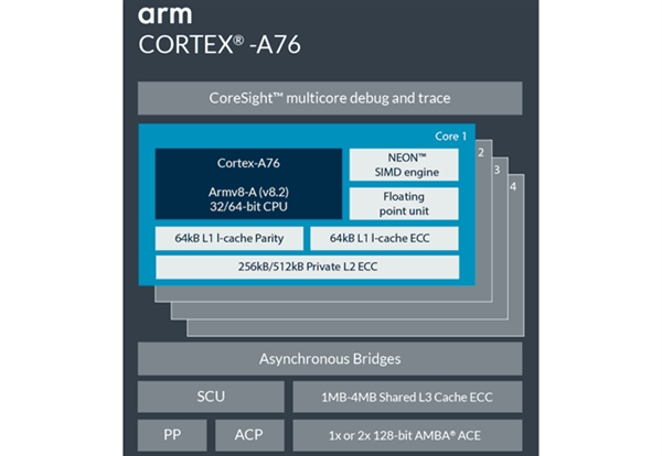 ARM力推A76新公版架构：将帮助高通/三星追平同期苹果