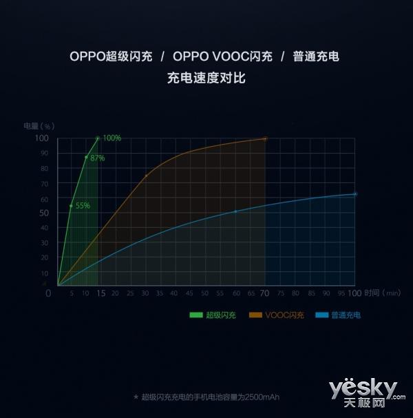 OPPO Find系列高端旗舰正式归来