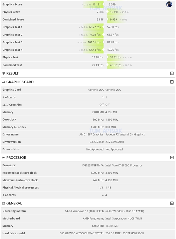 第9代APU？AMD新处理器现身：HBM2显存频率高达1.2G