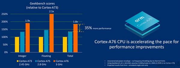 ARM在新架构性能上吹牛了？真相是……