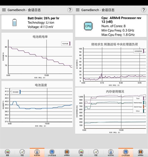 再热都能爽快吃鸡！一加6极端游戏性能测试