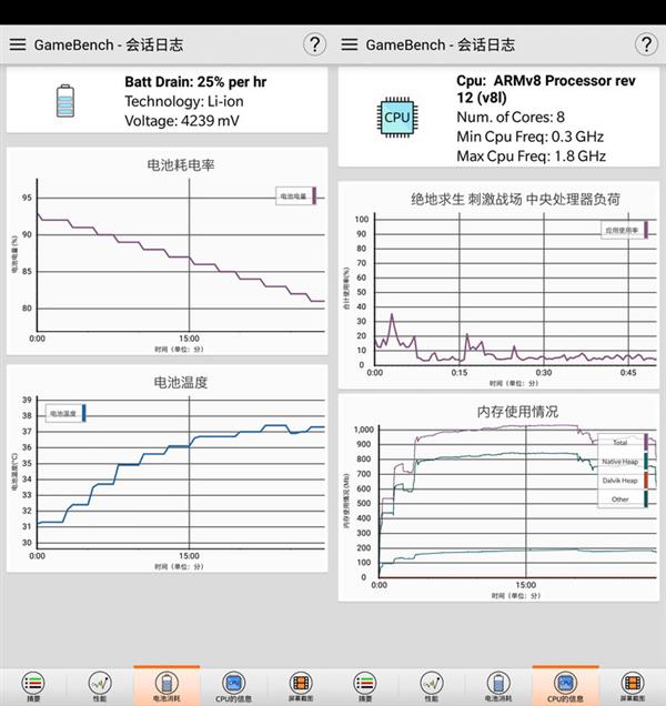 再热都能爽快吃鸡！一加6极端游戏性能测试