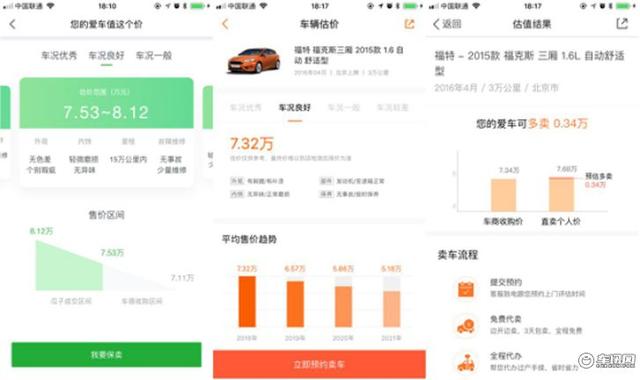 二手车价格哪家准:瓜子二手车、优信、人人车估价与成交价实测