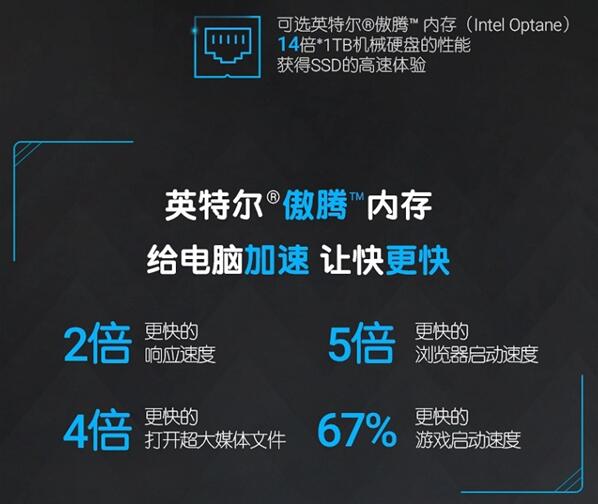 Intel酷睿i5+/i7+产品国内上市：同捆傲腾内存为机械盘加速