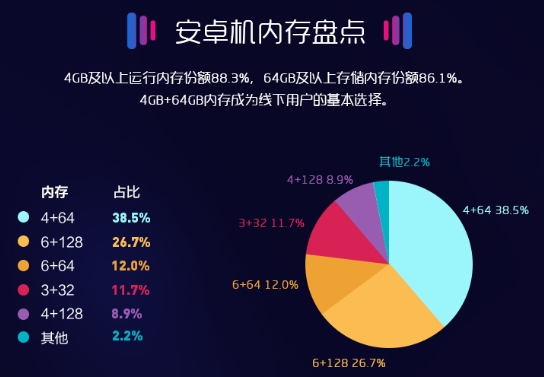 苏宁手机5月实体零售报告：华为小米OPPO前三甲