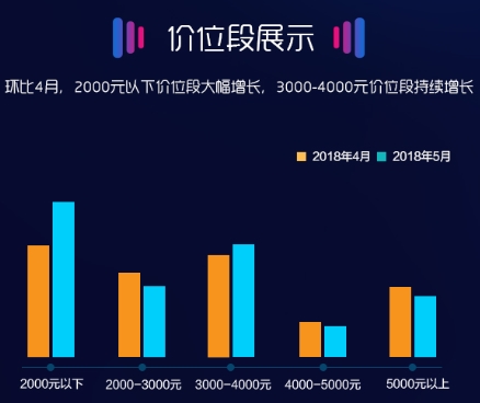 苏宁手机5月实体零售报告：华为小米OPPO前三甲