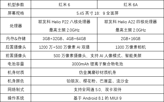 红米6/红米6A官方图赏：轻盈一握小杨柳腰