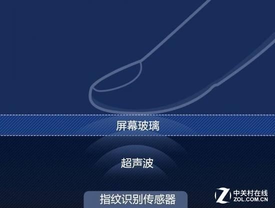 淘汰面部识别 屏下指纹解锁2年内普及？