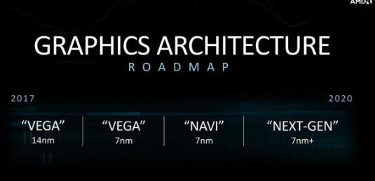 AMD新Navi系列或专为PS5定制 Vega沦为计划牺牲品