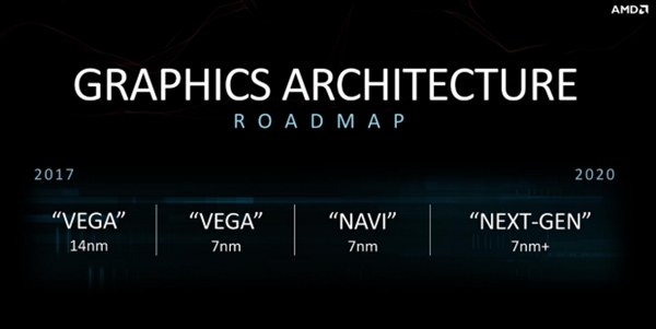 AMD新Navi系列或专为PS5定制：最快2020年推出