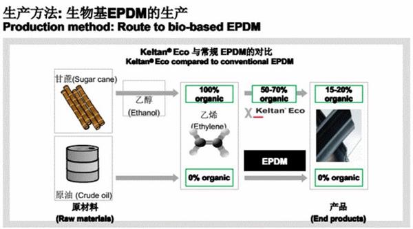 说出来你可能不信 这届世界杯的足球是用甘蔗制成的