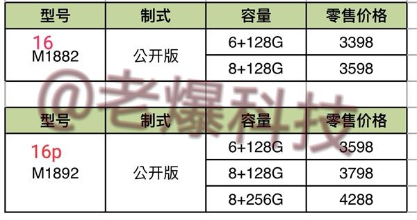 黄章：魅族16标配屏下指纹 没有NFC 明年上16S！