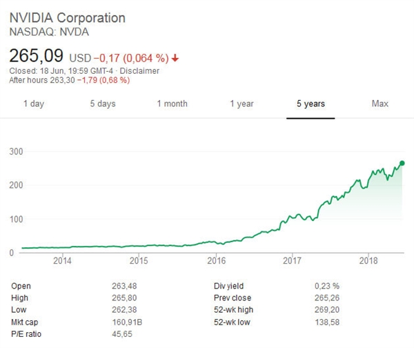 NVIDIA进入标普100指数：取代时代华纳