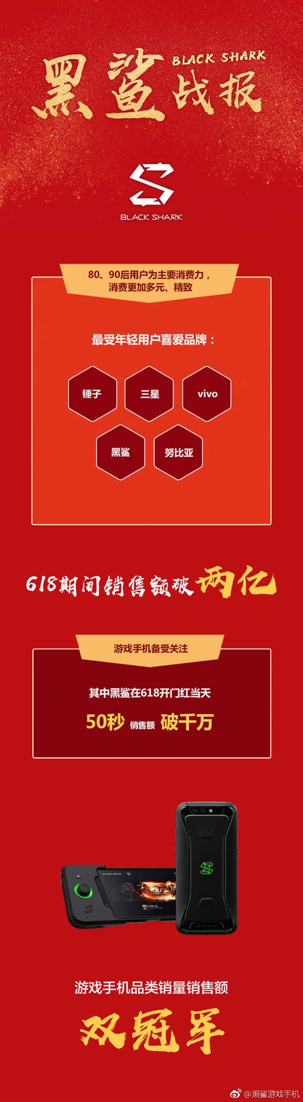黑鲨游戏手机斩获游戏手机品类销售额/销量双冠军