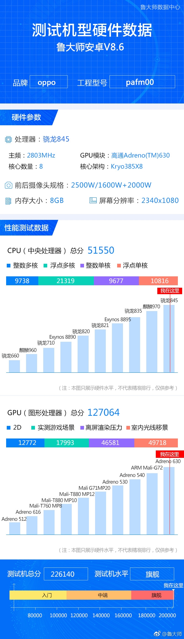 OPPO Find X配置揭晓：骁龙845+8G内存