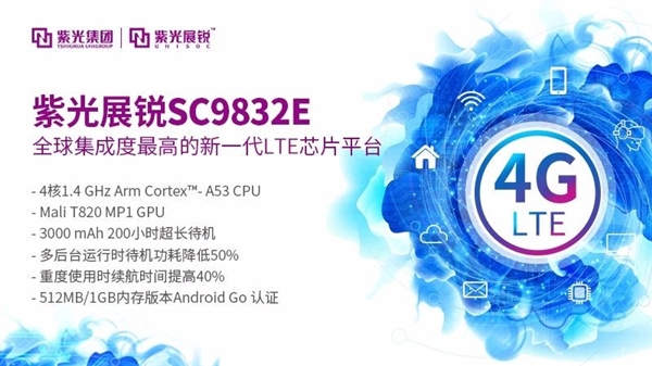 紫光展锐发布全球集成度最高4G芯片：512MB内存手机也流畅