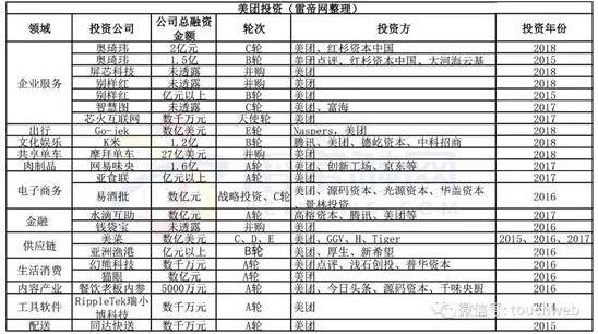 美团点评将递交招股书：仍将重点聚焦餐饮及产业链