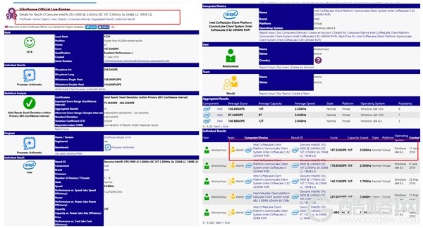 Intel 8核Coffee Lake-S处理器连续现身：2.6GHz、16MB三缓