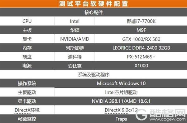 甜品级显卡吃鸡测试：GTX 1060对RX 580