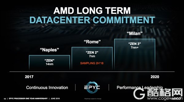 AMD服务器明年上7nm Zen 2：坐等Intel后年的10nm