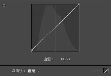 1分钟 用Lightroom创建自己独特的滤镜效果