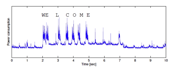 新研究发现：通过手机电池就能还原用户隐私数据