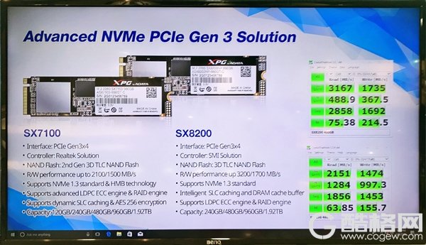 威刚首发Realtek新主控SSD：读取超3.1GB/s