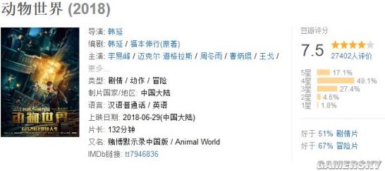 李易峰《动物世界》票房破1亿 豆瓣评分7.5