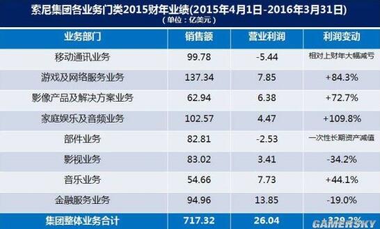 连续关闭多处办公地点：索尼移动又一次日常倒闭？