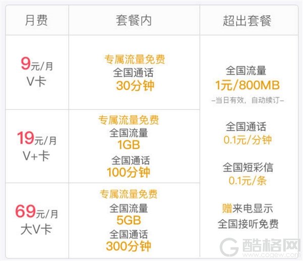 取消流量漫游费 微博微卡自动升级为全国流量