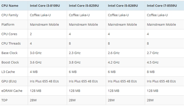 Intel新一代NUC Bean Canyon曝光：搭载Inris核显8代酷睿