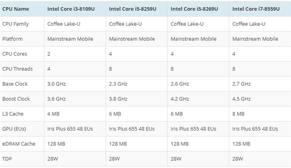 Intel新一代NUC Bean Canyon曝光：搭载Inris核显8代酷睿