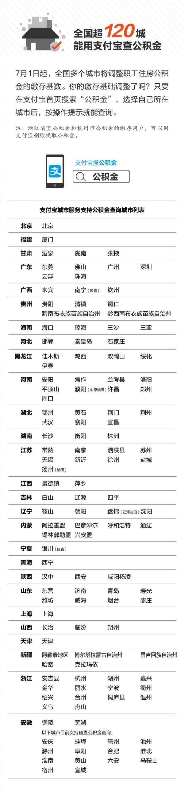 支付宝上线新技能：查询公积金缴存基数调整