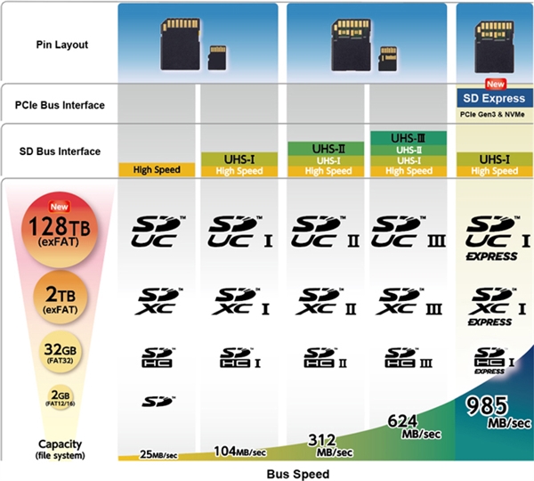 LPDDR5、UFS 3.0存储介绍：我们何时能用上？