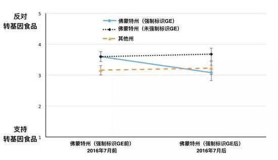 不再反感转基因 难道给转基因贴个标签就可以？