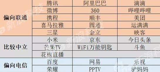 互联网SIM卡背后 免流合纵连横