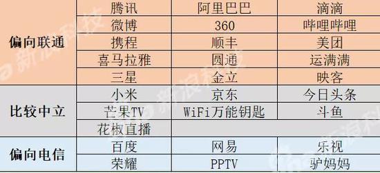 互联网SIM卡背后 免流合纵连横