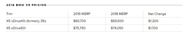 2019款宝马X5公布售价：5座3.0L版6.07万美元起