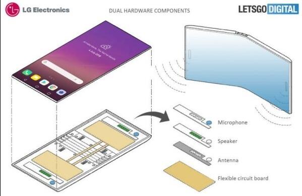 不让三星独美：LG开始准备折叠屏手机 国产厂商要跟进
