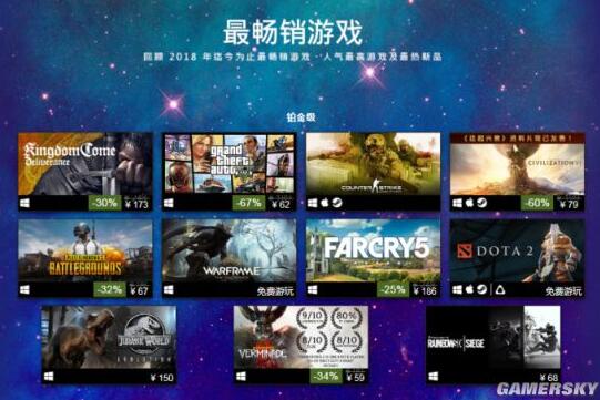 2018年上半年Steam最畅销游戏及每月最热新品公布 夏促即将结束