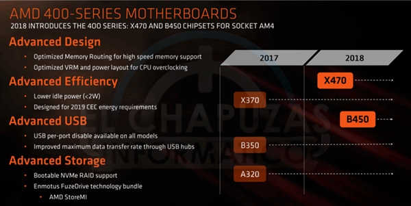 小幅升级 多款B450主板提前上架：适配AMD二代锐龙