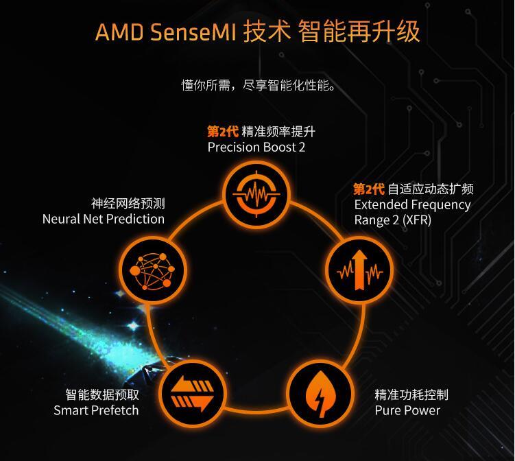 谁是吃鸡神器？二代锐龙7 2700正面PK八代酷睿i7-8700