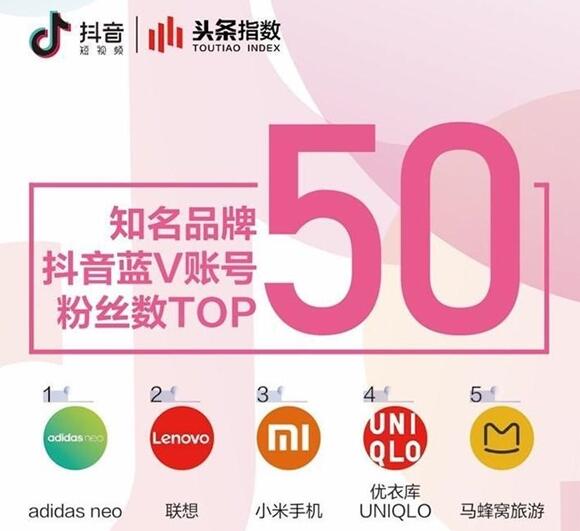 抖音公布蓝V粉丝数TOP50：OPPO第1小米排名第3