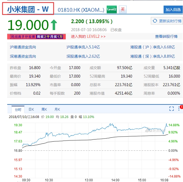小米上市 小米集团后的“W”啥意思？同股不同权
