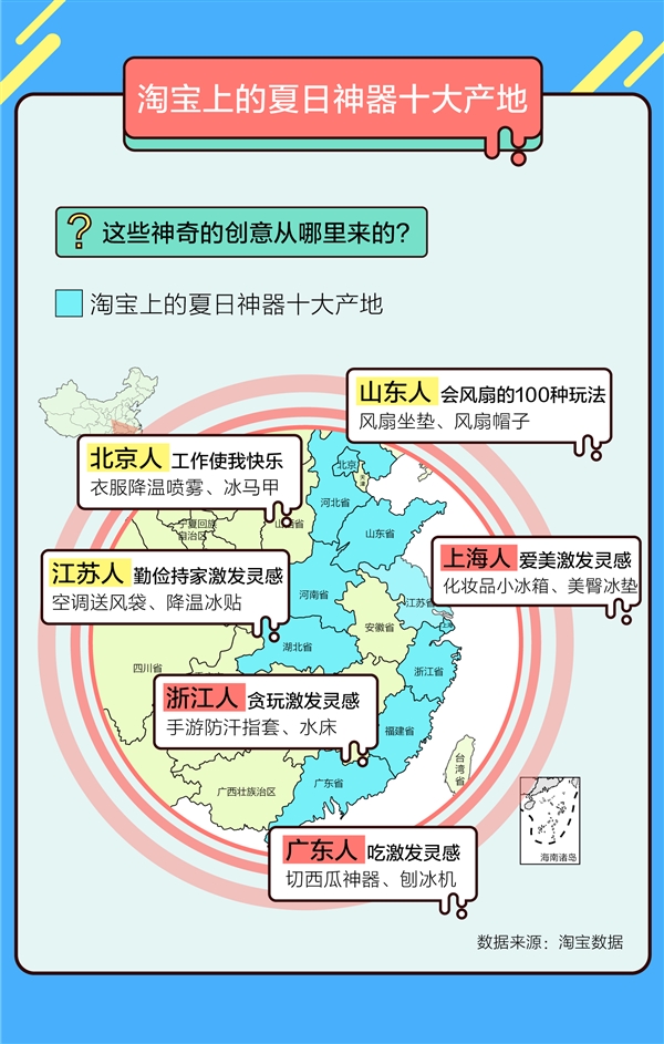 淘宝十大夏日神器出炉：脸基尼排第七 超一半被男士购买